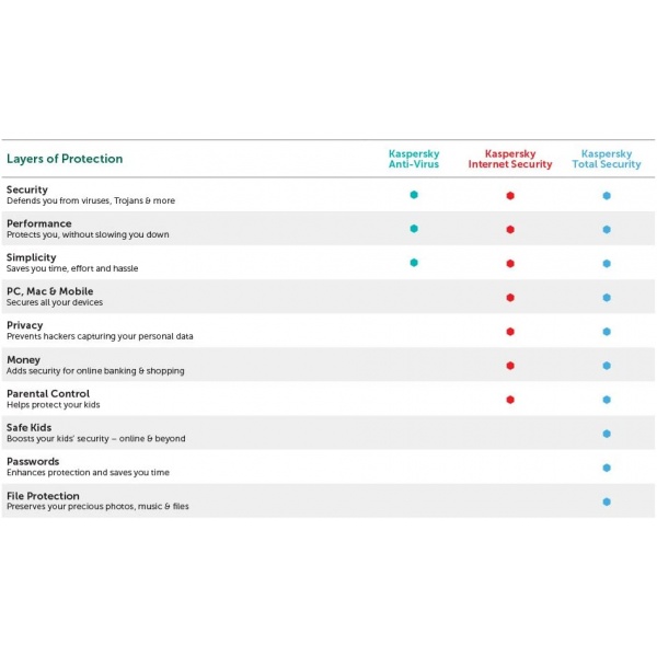 Kaspersky Total Security 