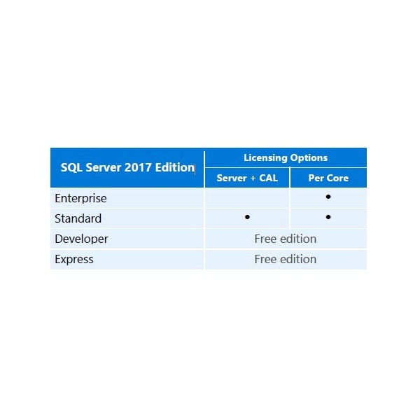 licensing-model